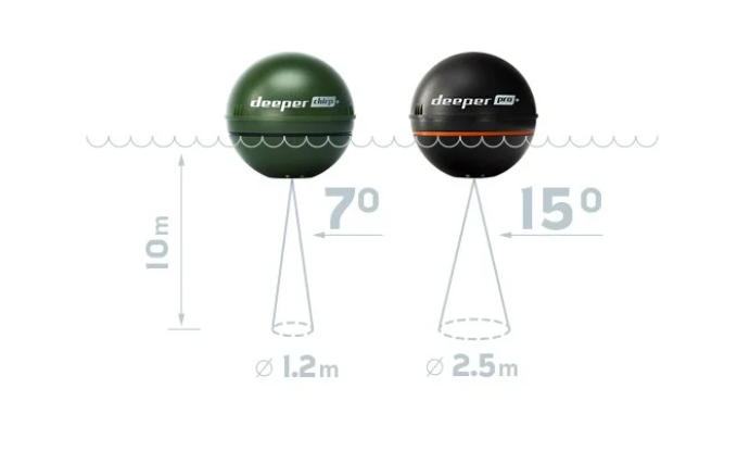 Diamètre du fond recouvert par différents faisceaux du Deeper (Modèles ...
